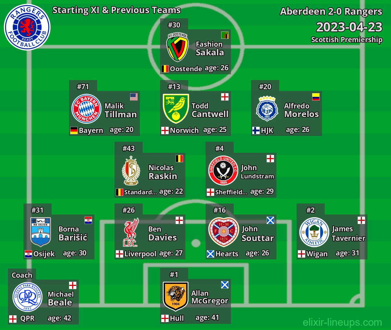Rangers Starting XI & Previous Teams 2023-04-23