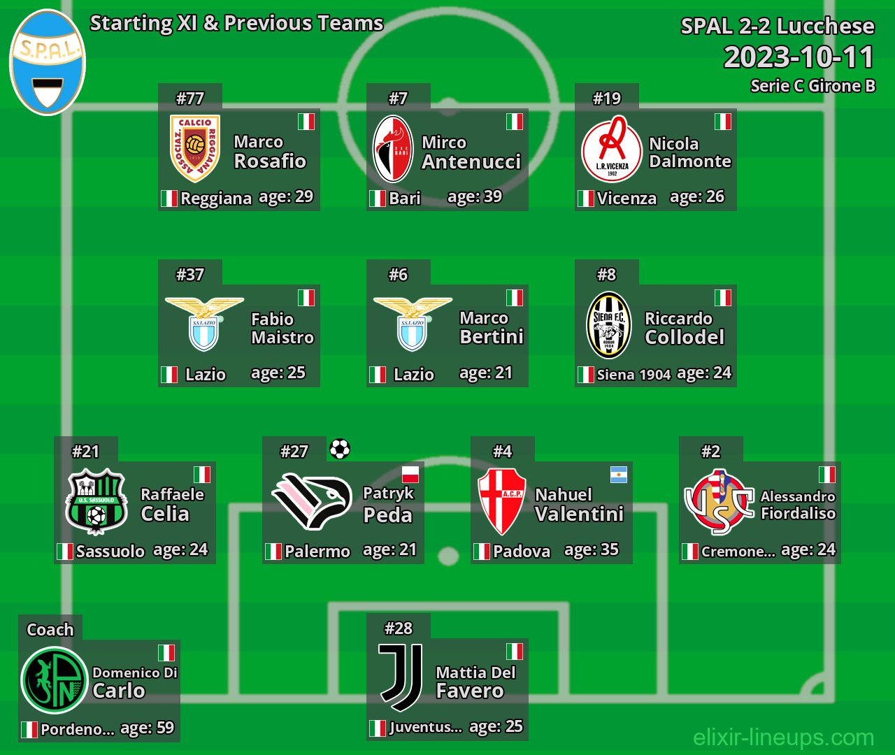 SPAL Starting XI & Previous Teams 2023-10-11