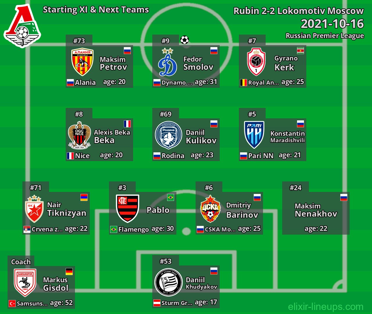 Lokomotiv Moscow Starting XI & Next Teams 2021-10-16