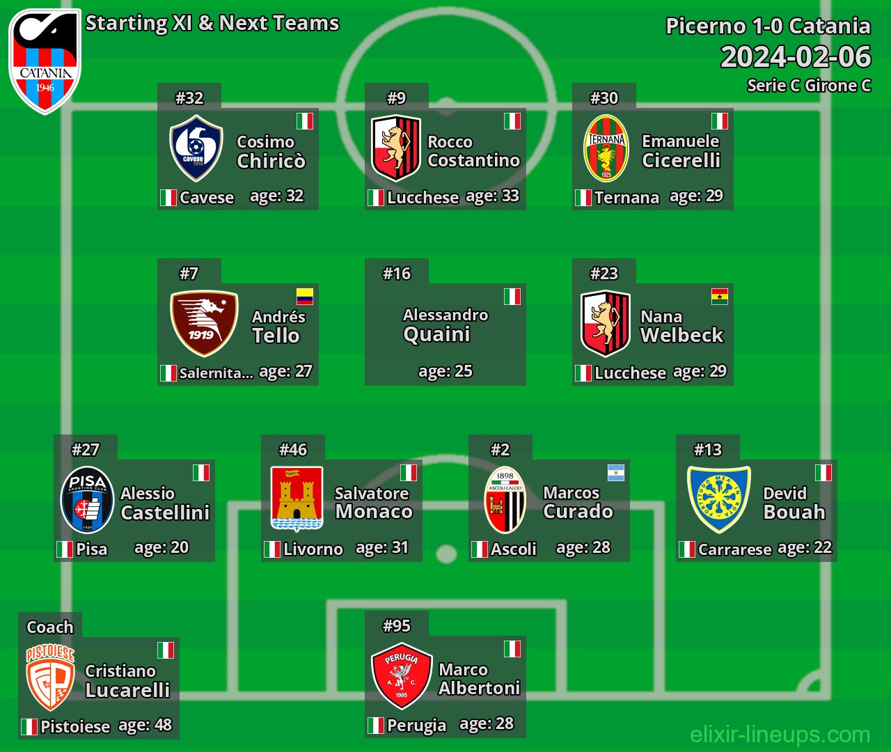 Catania Starting XI & Next Teams 2024-02-06