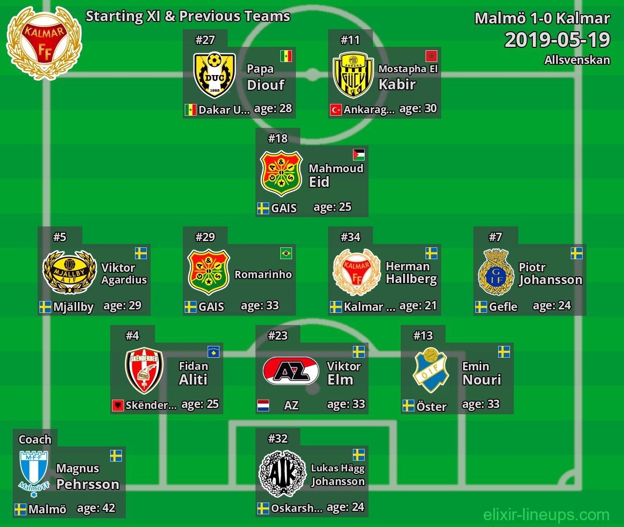 Kalmar Starting XI & Previous Teams 2019-05-19