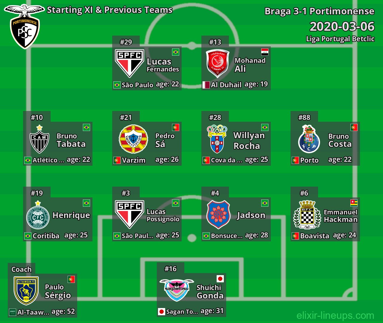 Portimonense Starting XI & Previous Teams 2020-03-06