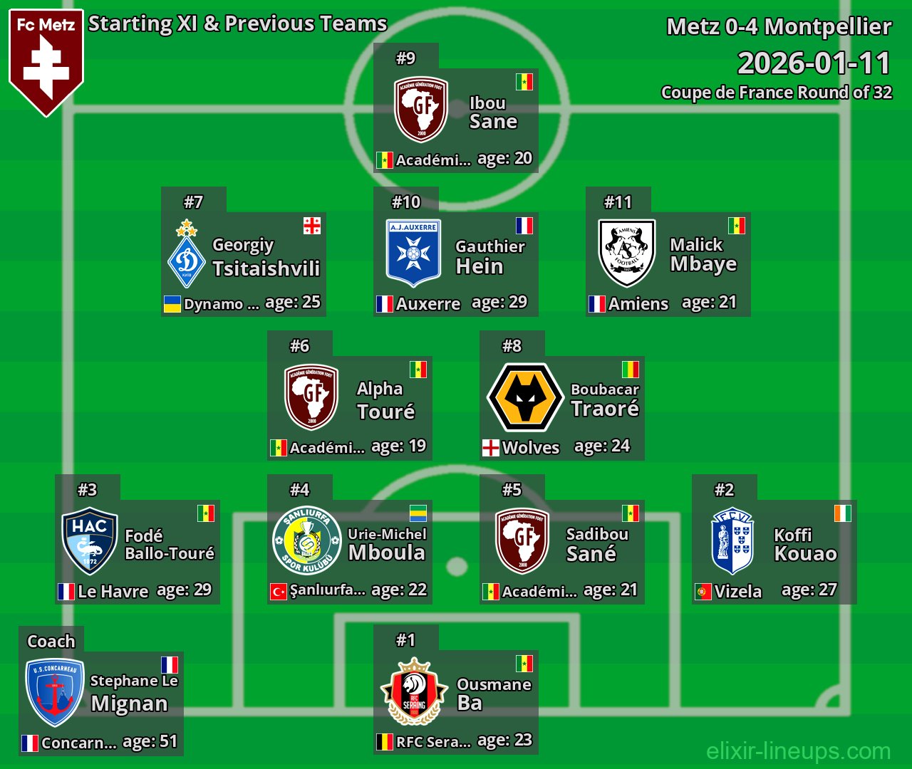 Metz Starting XI & Previous Teams 2026-01-11