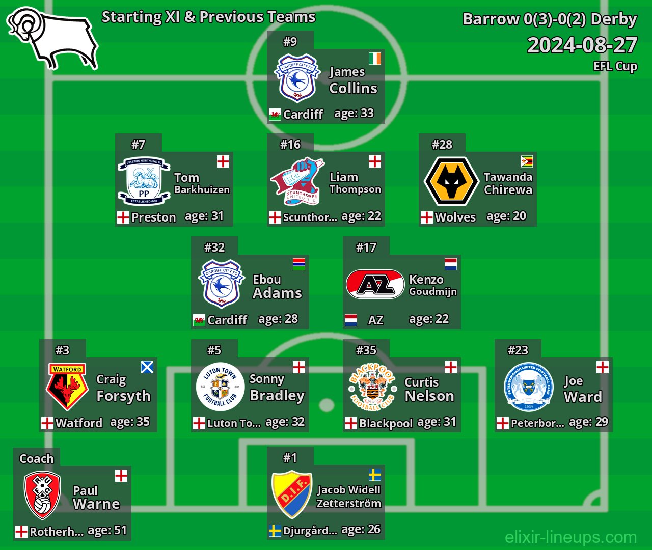 Derby Starting XI & Previous Teams 2024-08-27