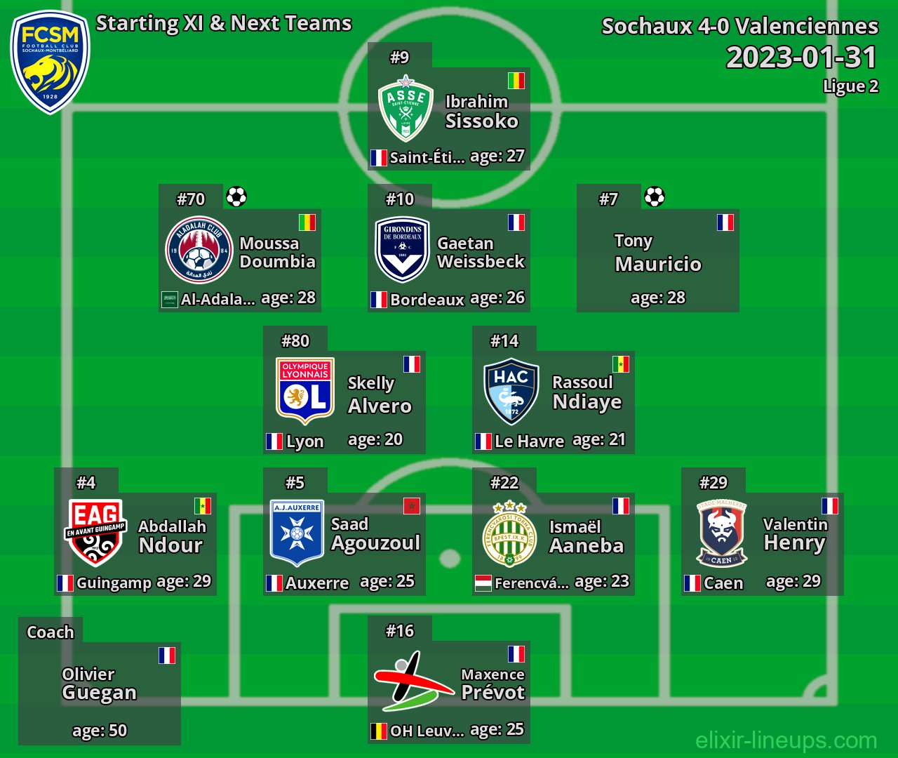 Sochaux Starting XI & Next Teams 2023-01-31