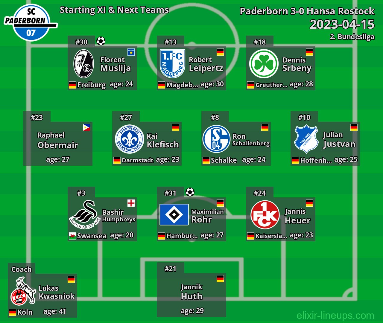Paderborn Starting XI & Next Teams 2023-04-15