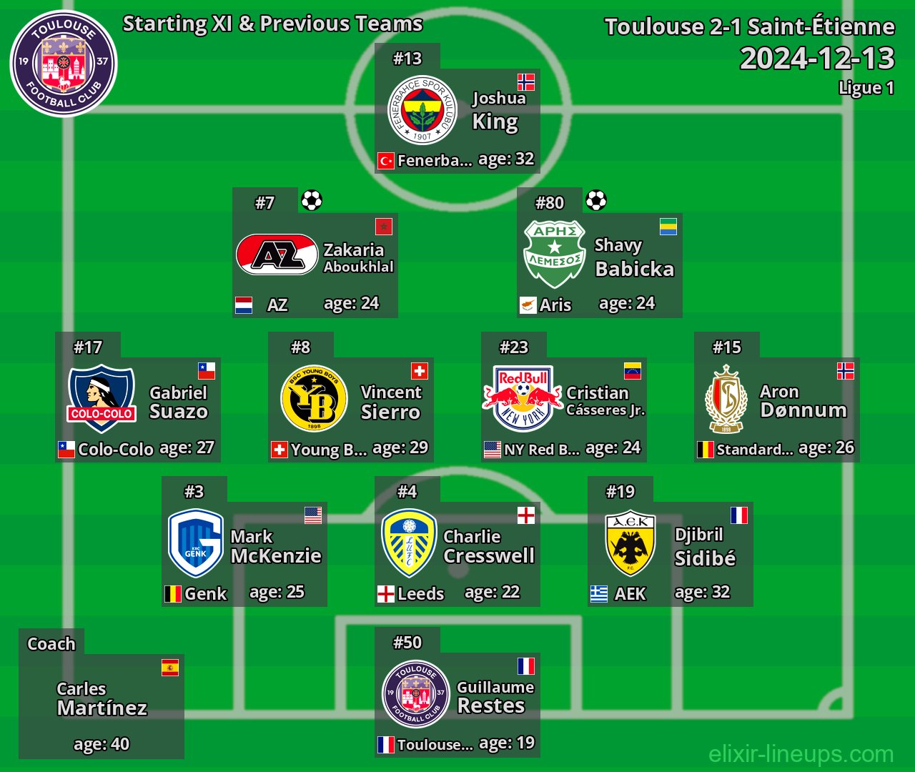 Toulouse Starting XI & Previous Teams 2024-12-13