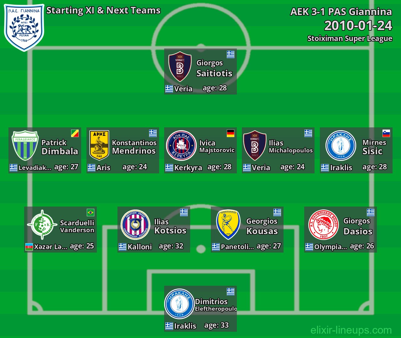 PAS Giannina Starting XI & Next Teams 2010-01-24