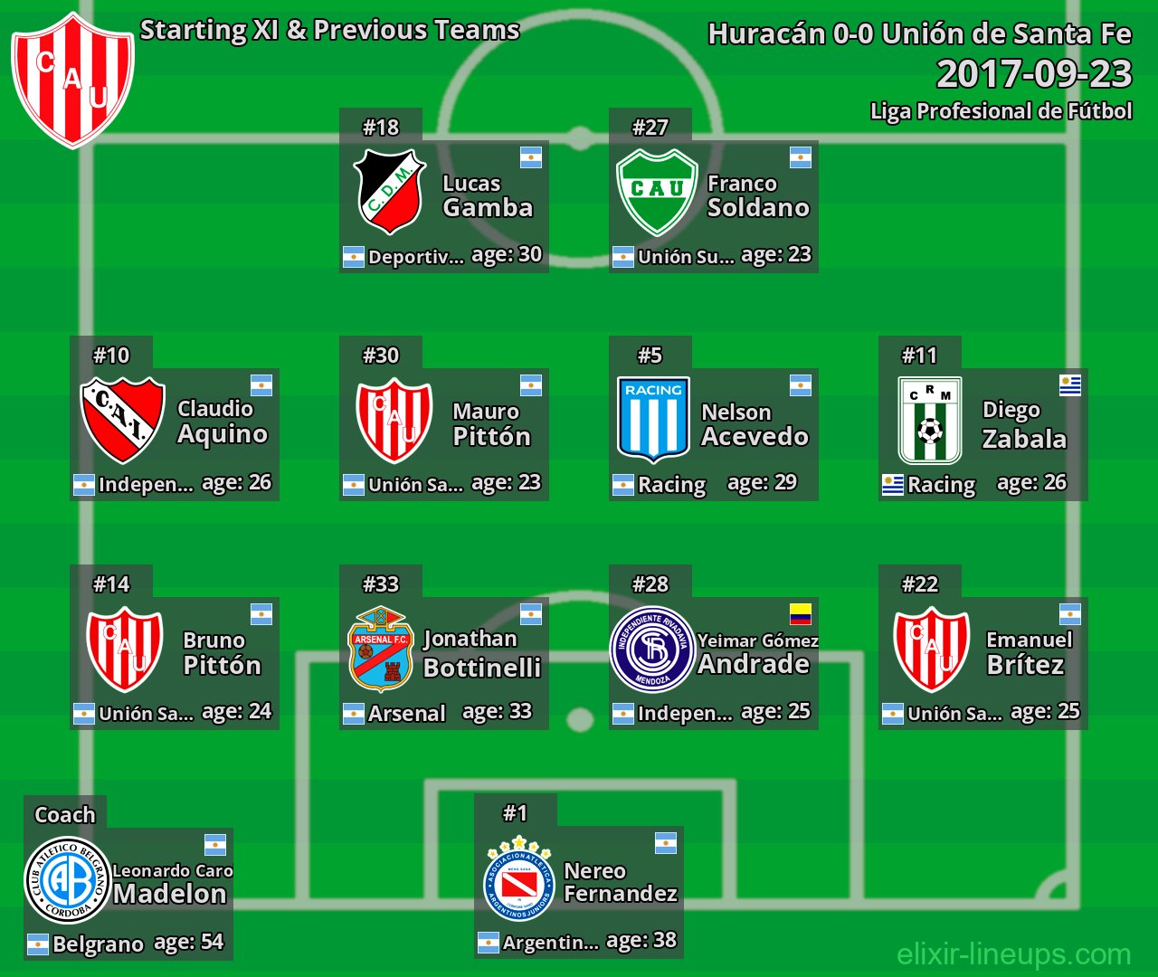 Unión de Santa Fe Starting XI & Previous Teams 2017-09-23