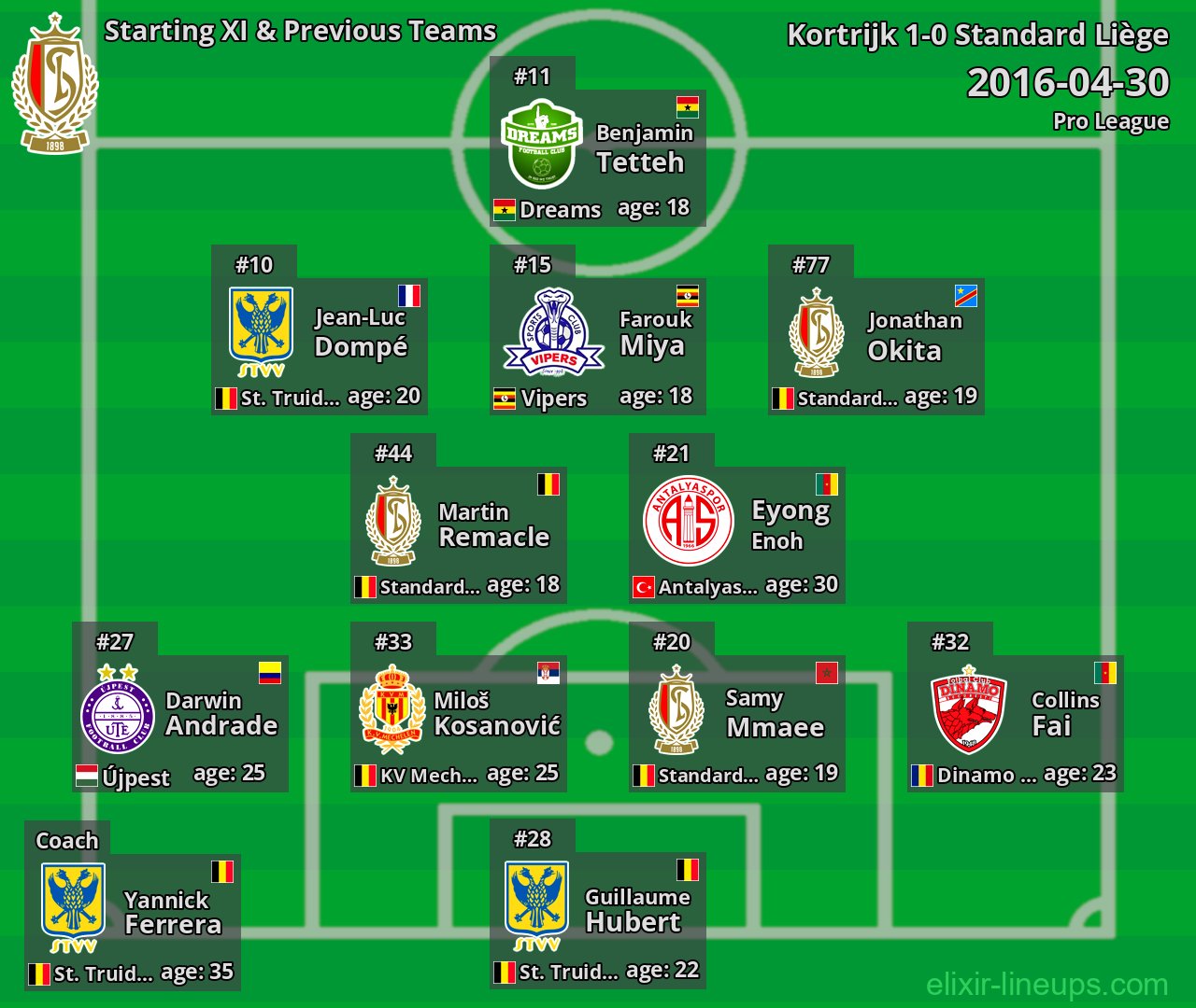 Standard Liège Starting XI & Previous Teams 2016-04-30
