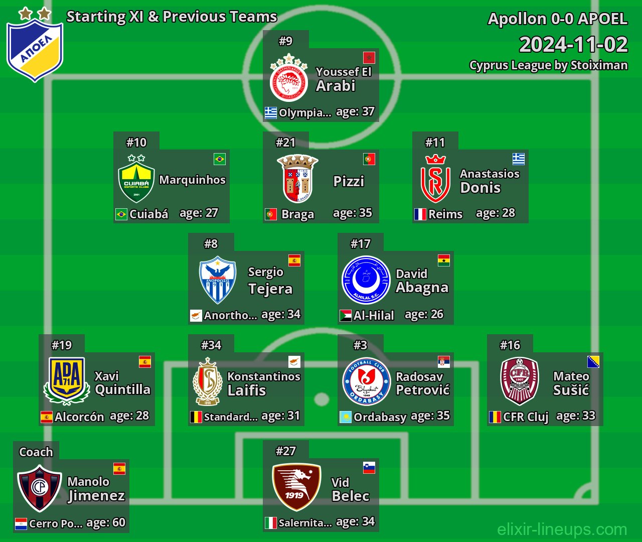 APOEL Starting XI & Previous Teams 2024-11-02