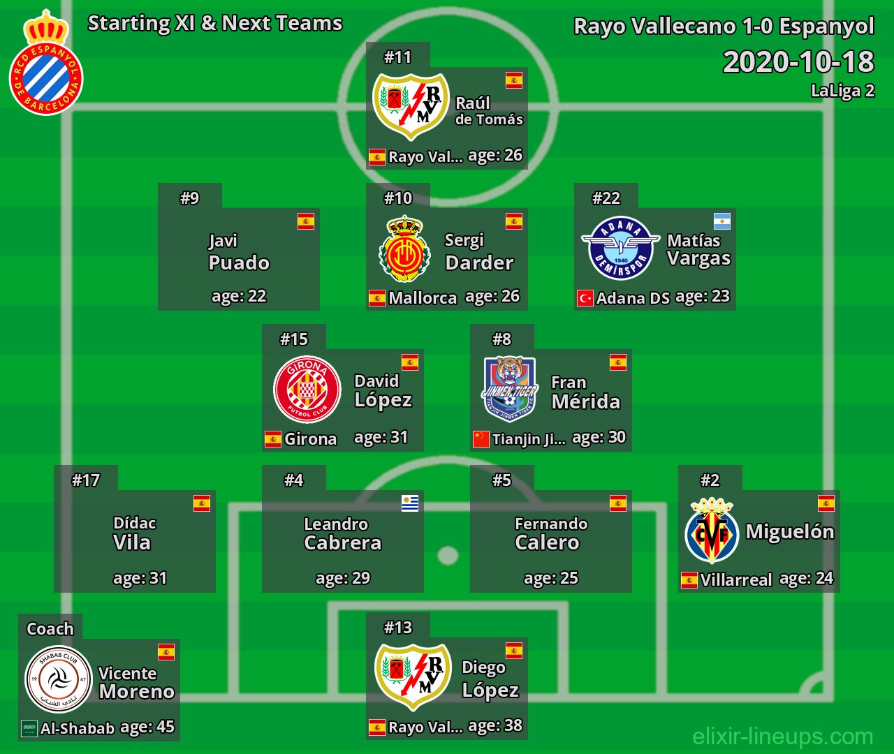 Espanyol Starting XI & Next Teams 2020-10-18