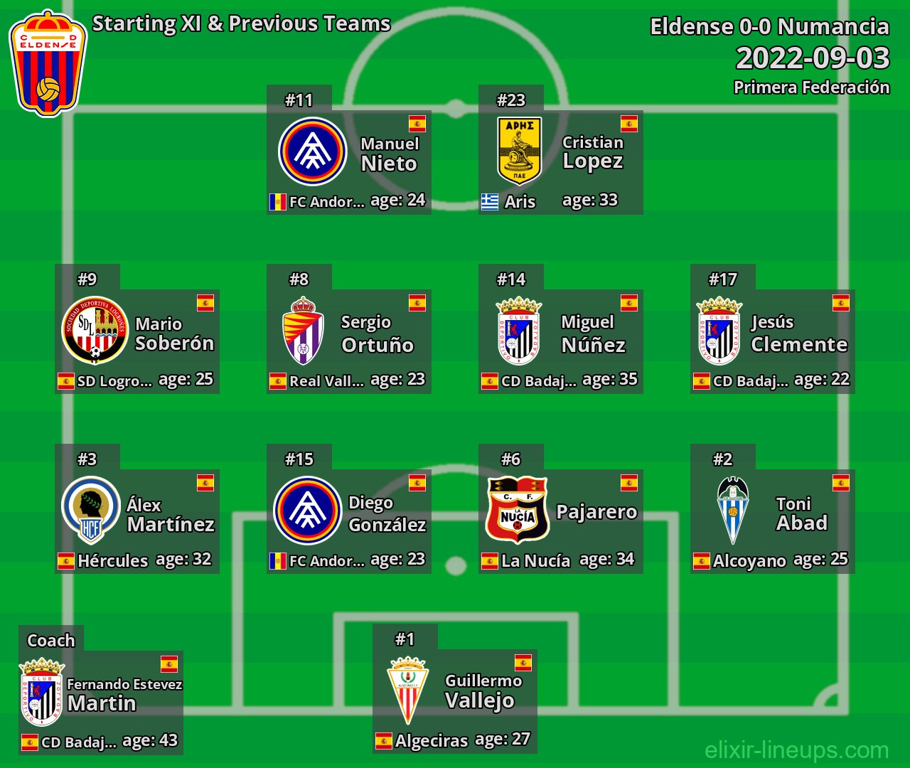 Eldense Starting XI & Previous Teams 2022-09-03
