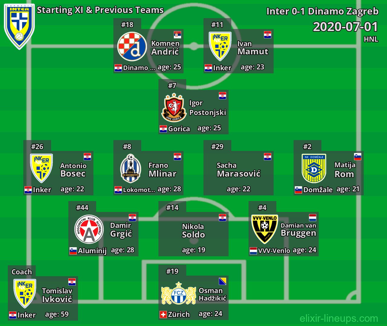 Inter Starting XI & Previous Teams 2020-07-01