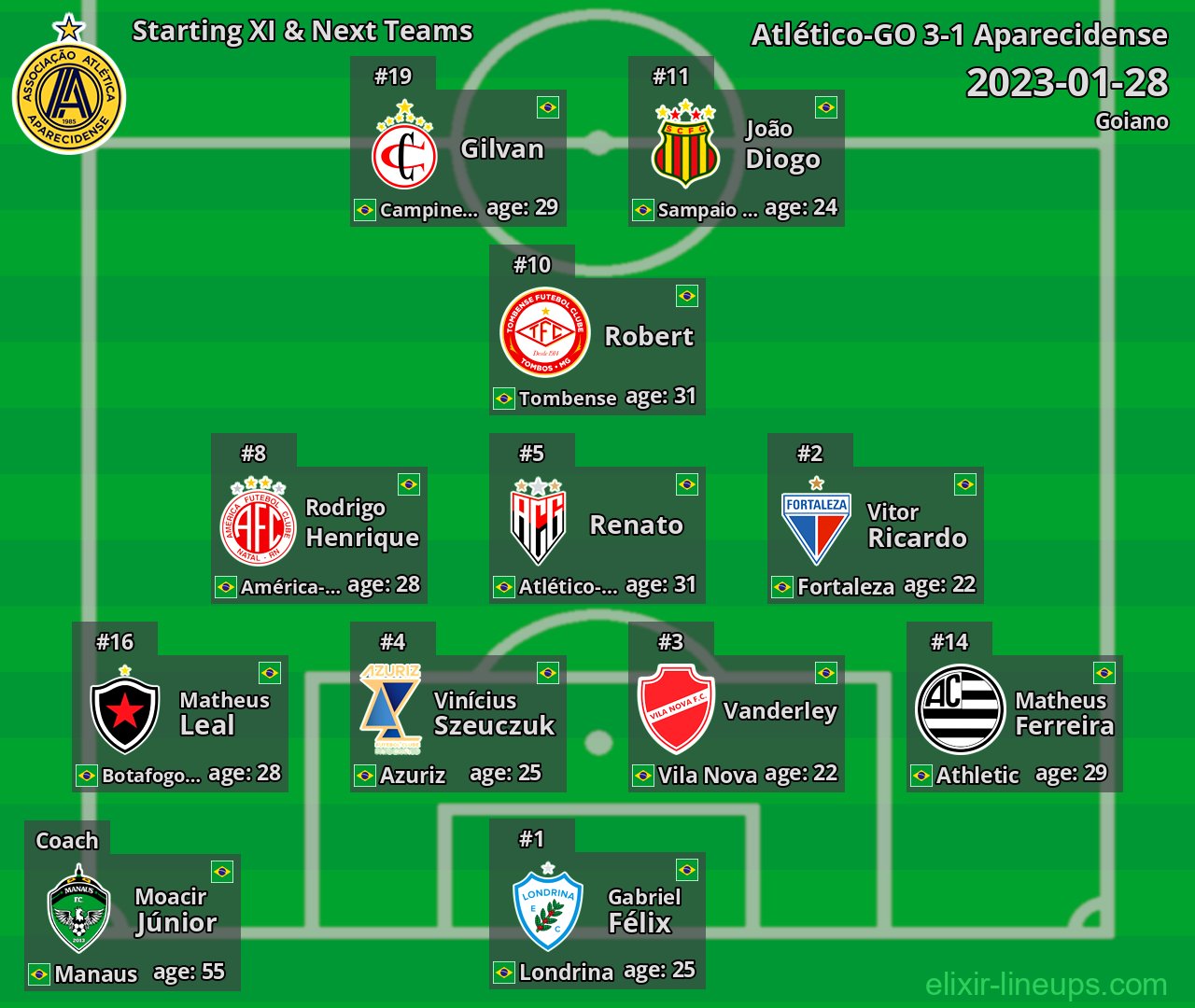 Aparecidense Starting XI & Next Teams 2023-01-28