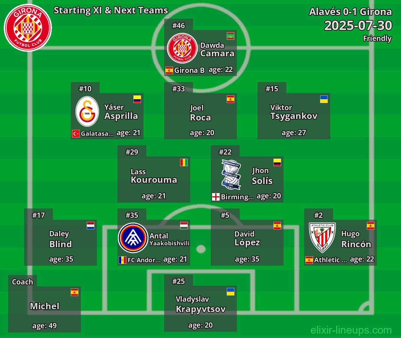 Girona Starting XI & Next Teams 2025-07-30