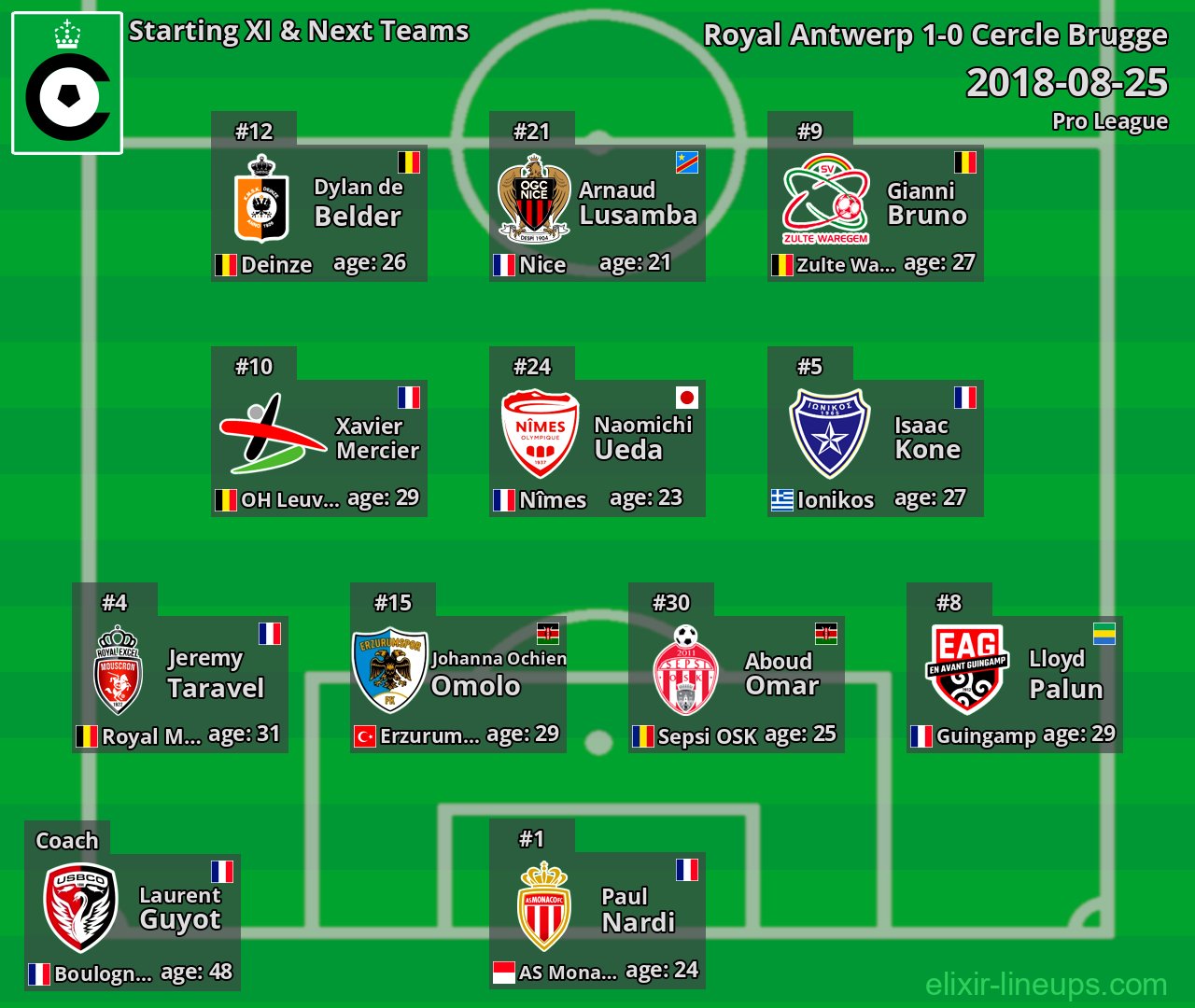 Cercle Brugge Starting XI & Next Teams 2018-08-25