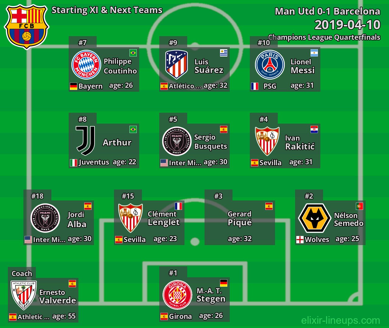 Barcelona Starting XI & Next Teams 2019-04-10