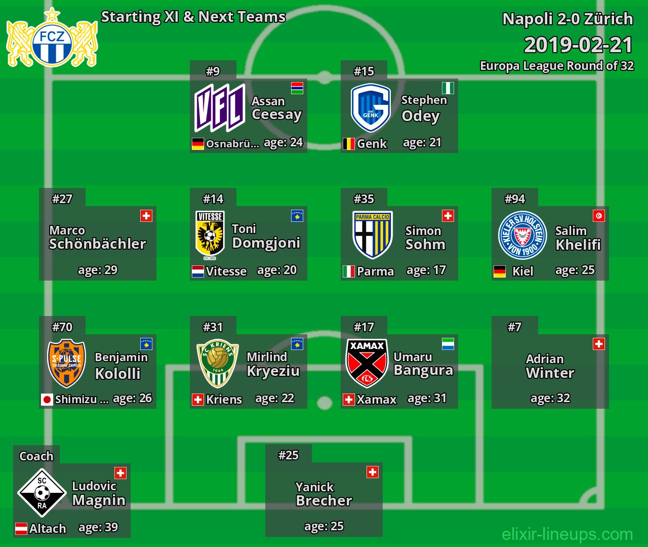 Zürich Starting XI & Next Teams 2019-02-21