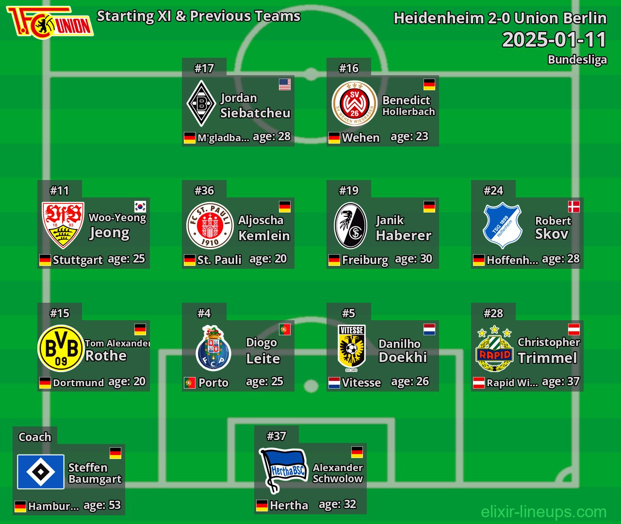 Union Berlin Starting XI & Previous Teams 2025-01-11