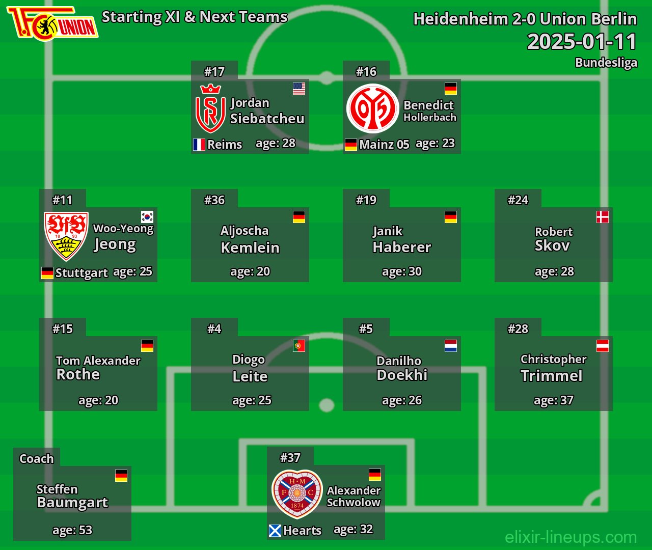 Union Berlin Starting XI & Next Teams 2025-01-11