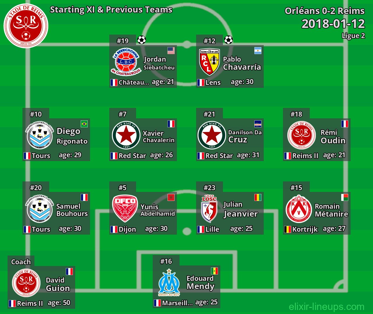 Reims Starting XI & Previous Teams 2018-01-12