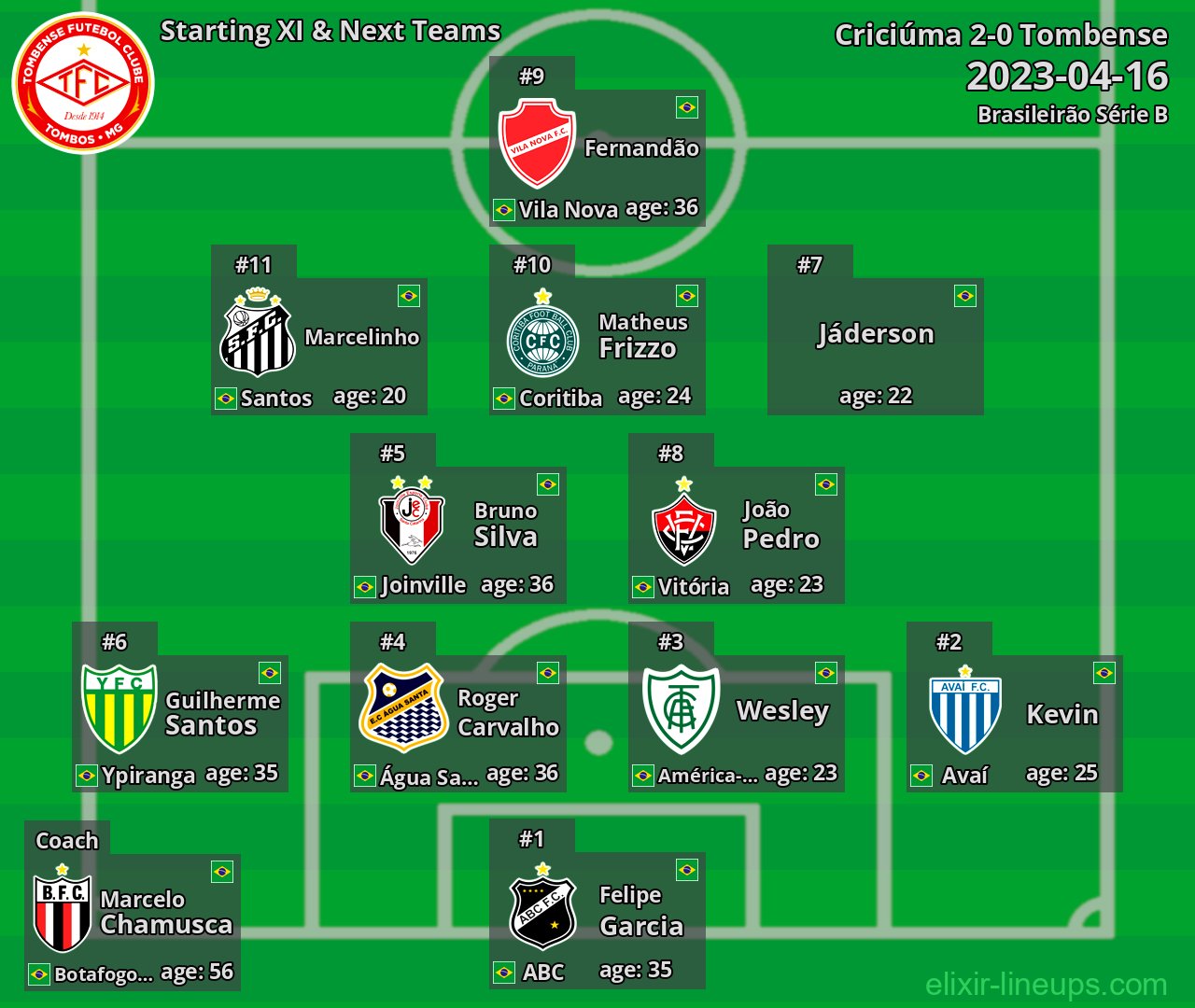 Tombense Starting XI & Next Teams 2023-04-16