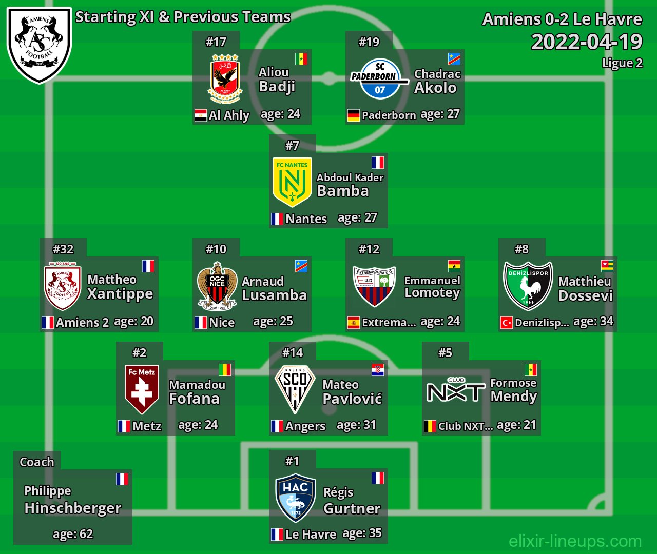 Amiens Starting XI & Previous Teams 2022-04-19
