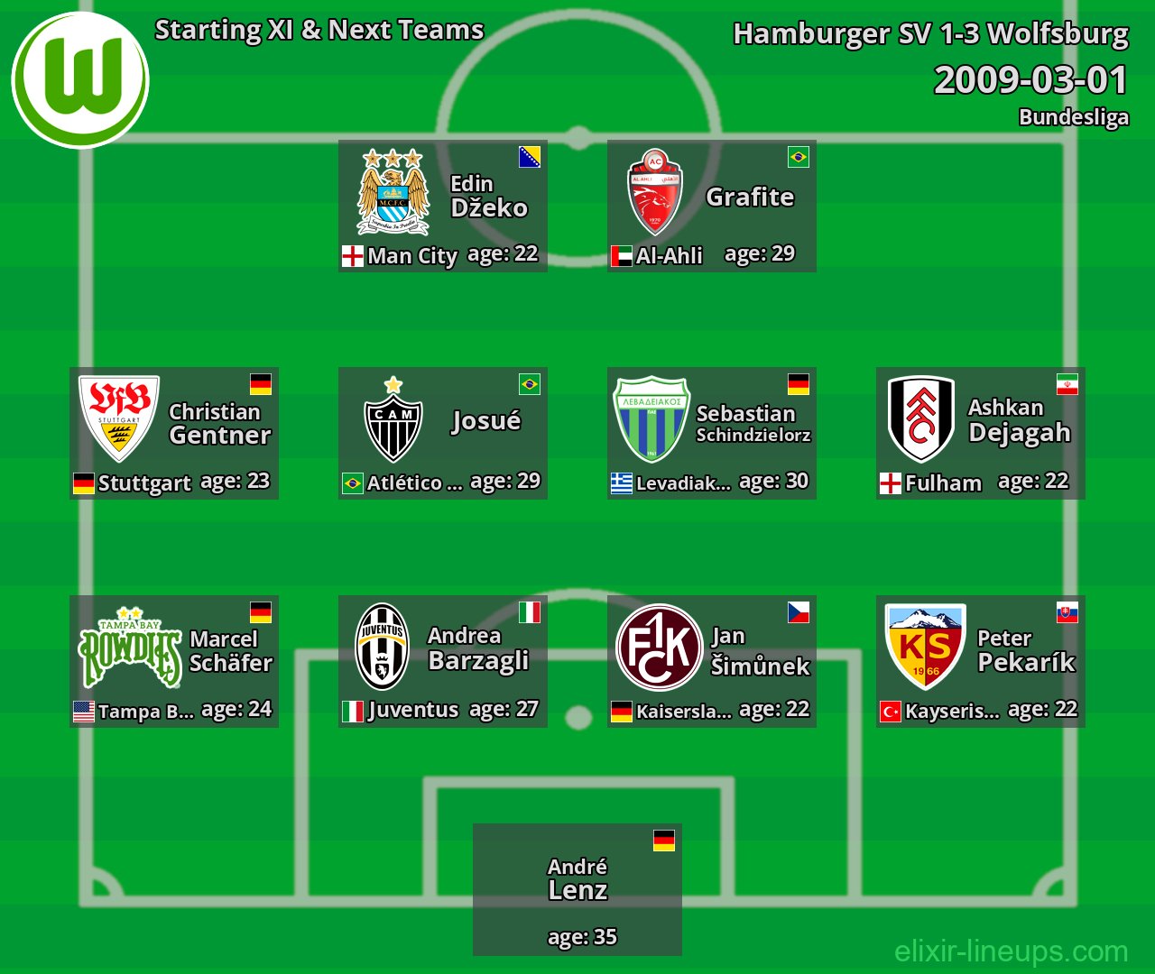 Wolfsburg Starting XI & Next Teams 2009-03-01