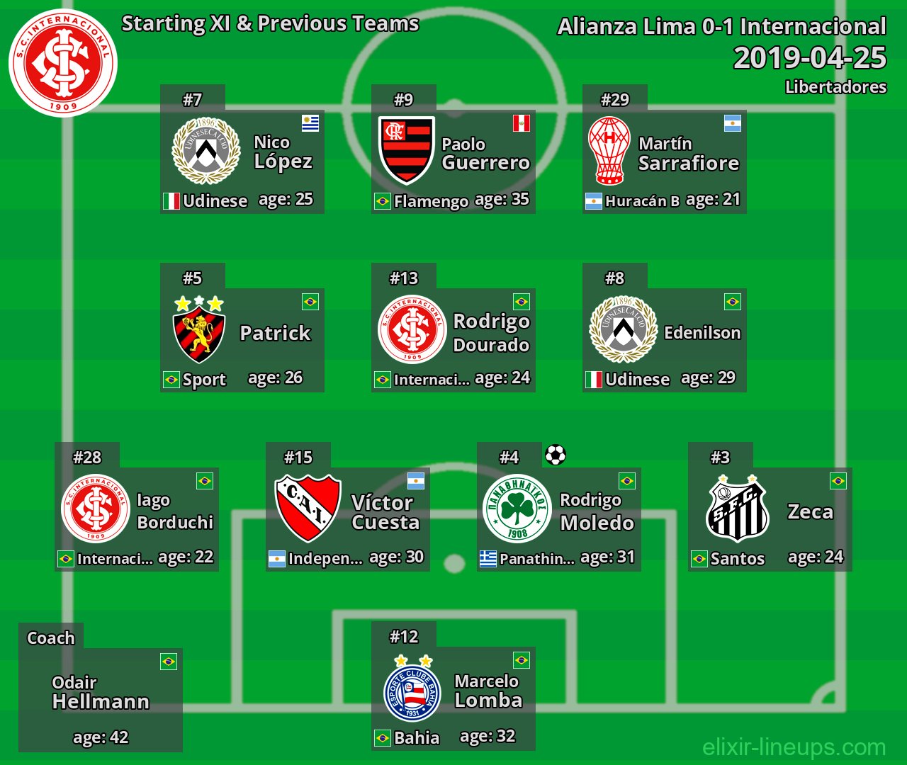 Internacional Starting XI & Previous Teams 2019-04-25