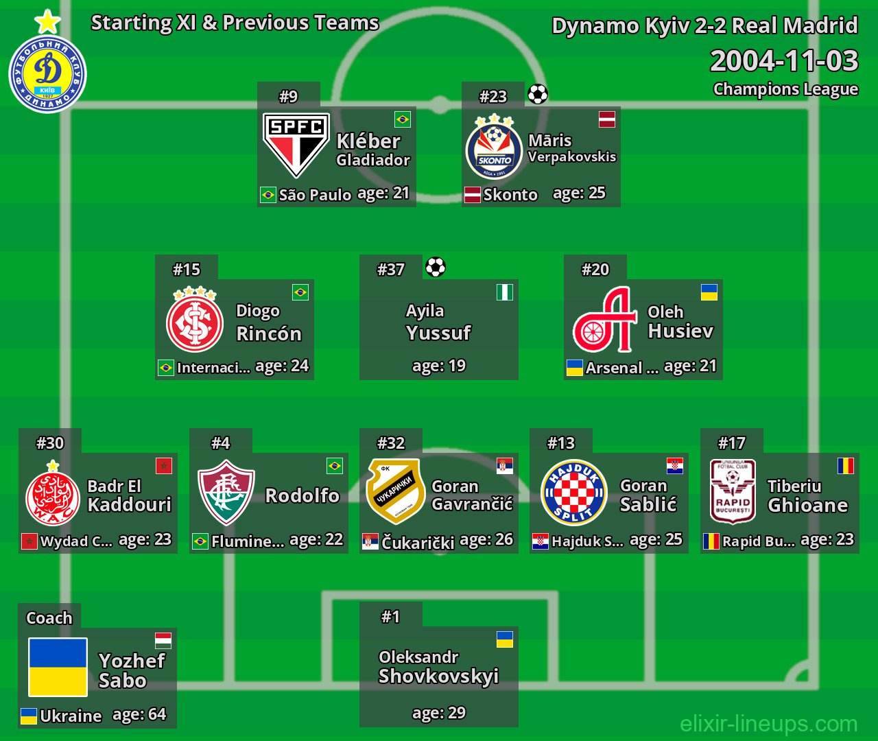 Dynamo Kyiv Starting XI & Previous Teams 2004-11-03