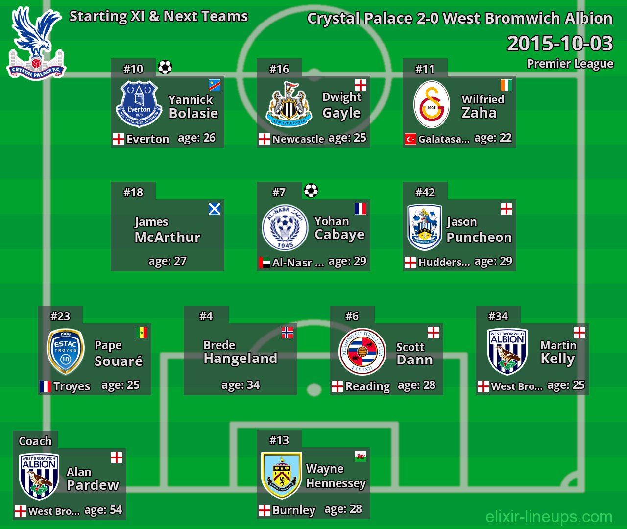 Crystal Palace Starting XI & Next Teams 2015-10-03