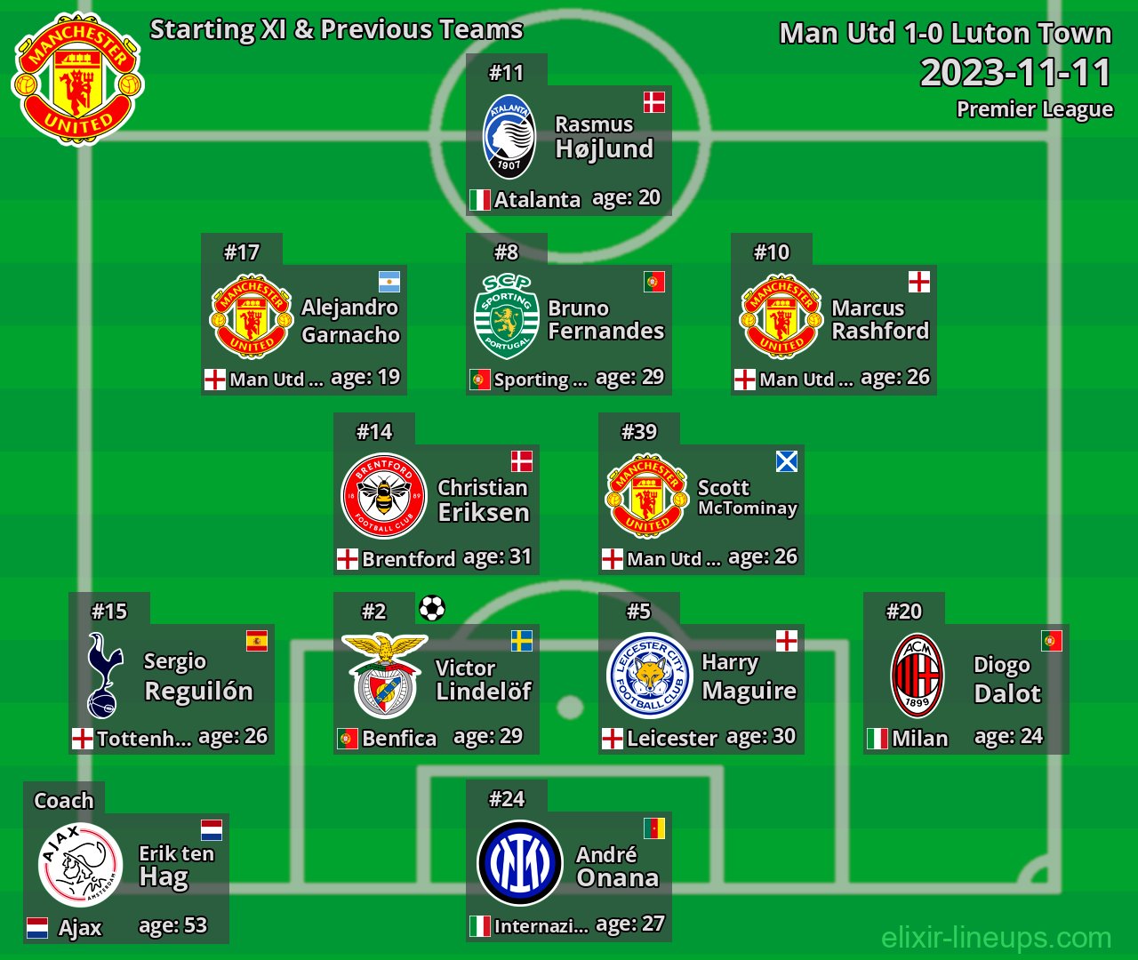 Man Utd Starting XI & Previous Teams 2023-11-11