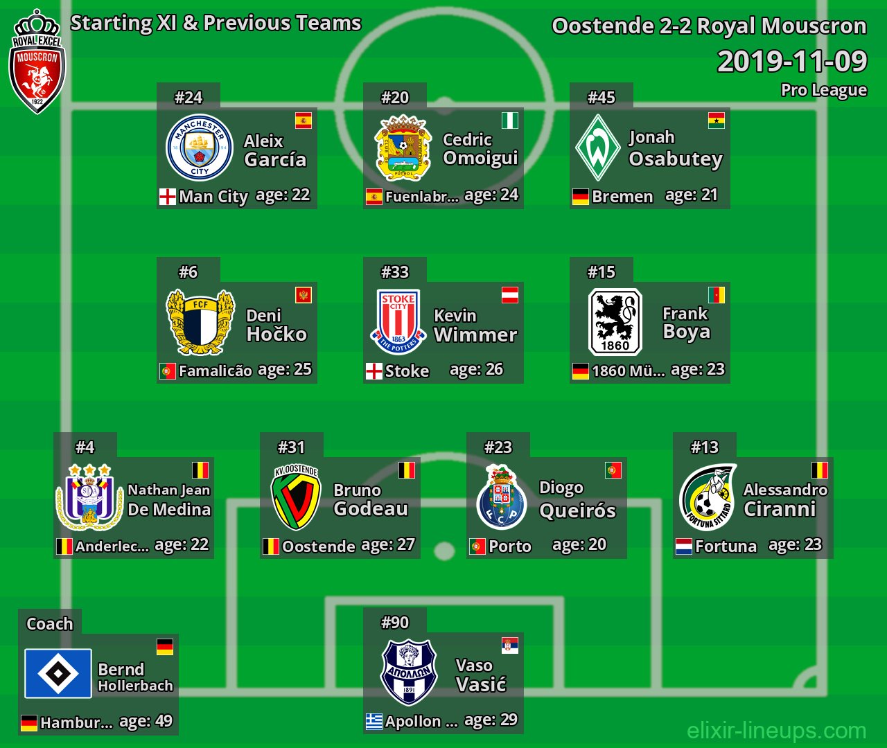 Royal Mouscron Starting XI & Previous Teams 2019-11-09