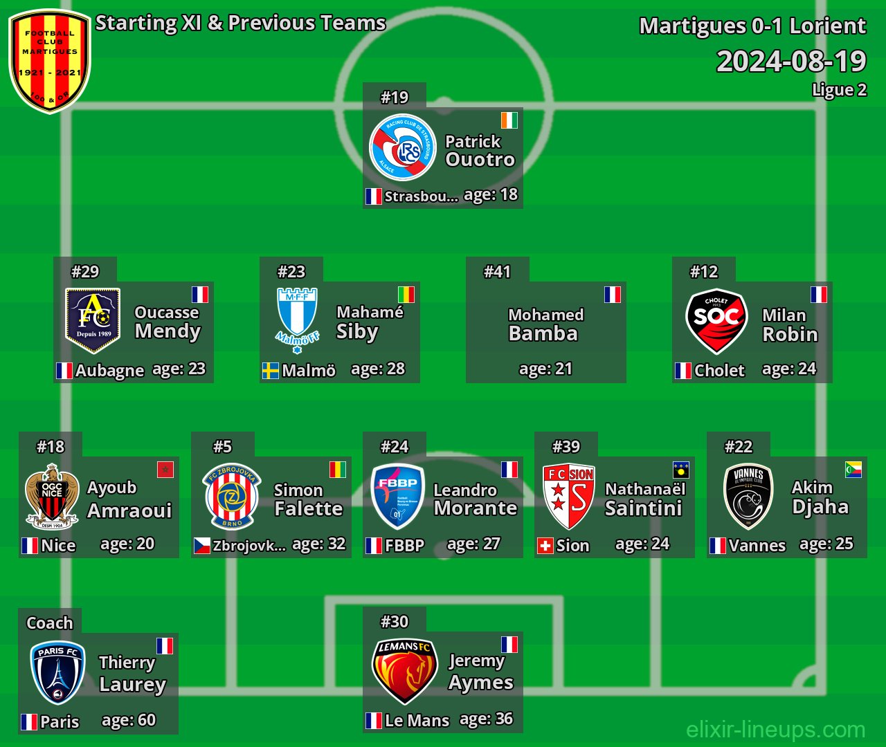 Martigues Starting XI & Previous Teams 2024-08-19