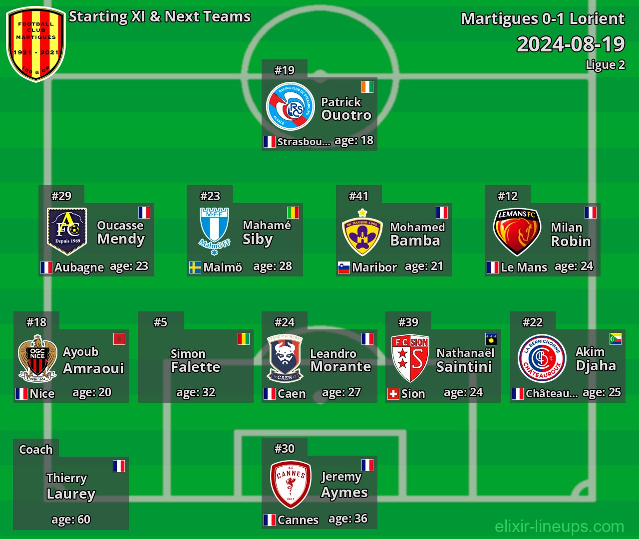Martigues Starting XI & Next Teams 2024-08-19