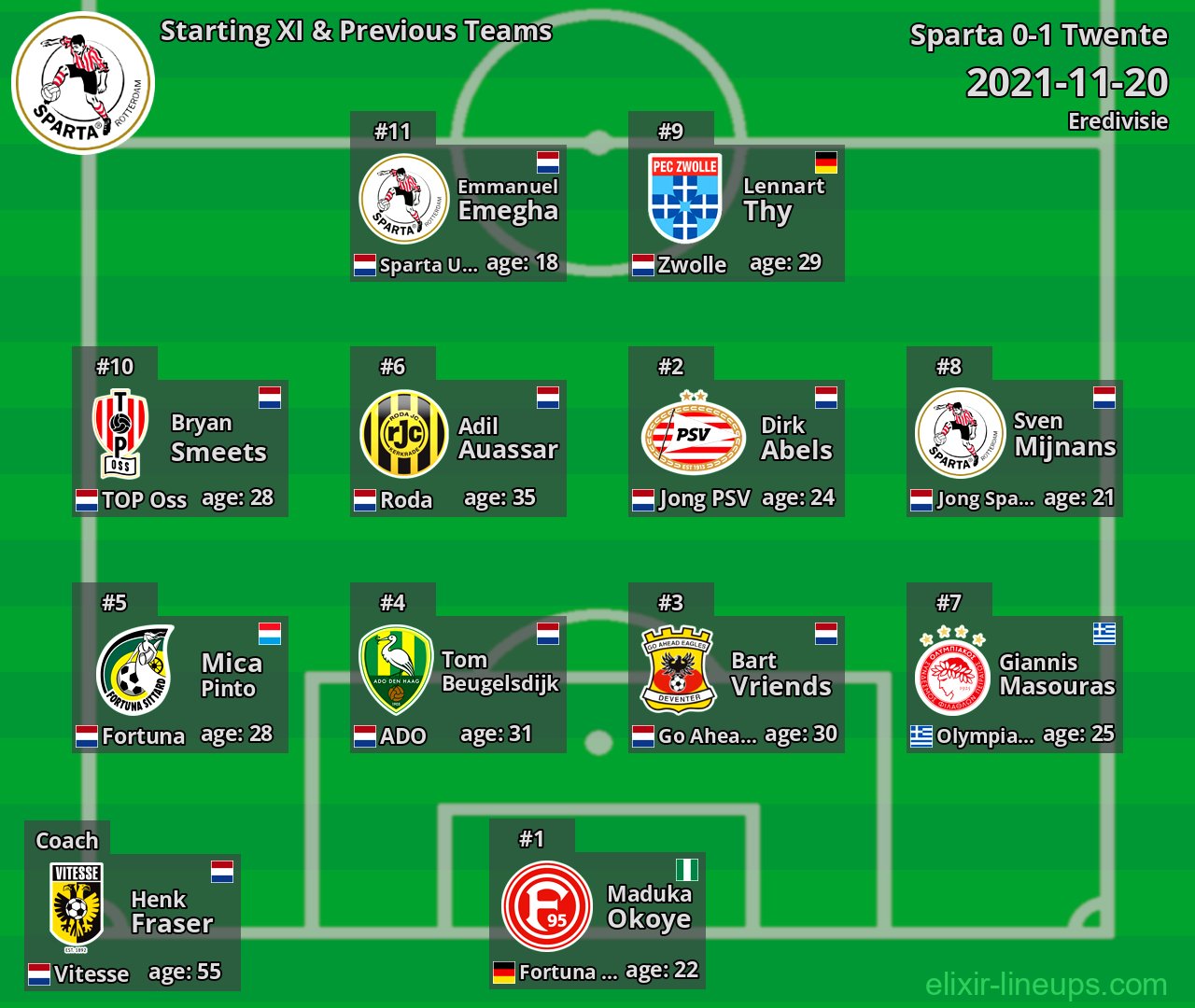 Sparta Starting XI & Previous Teams 2021-11-20