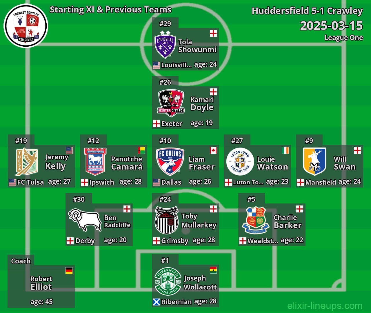 Crawley Starting XI & Previous Teams 2025-03-15