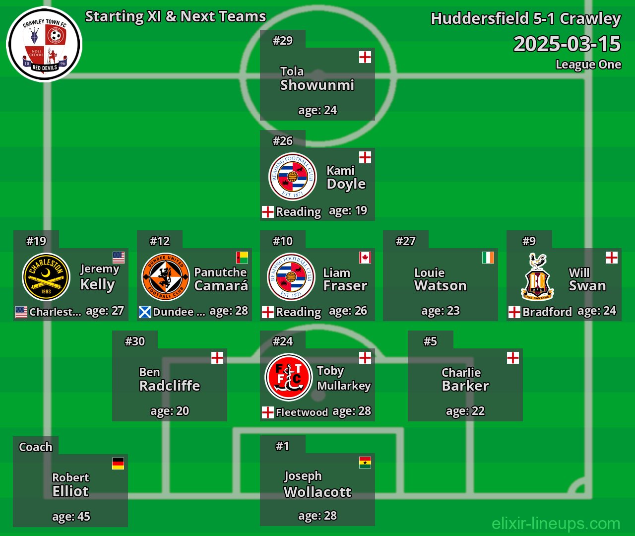 Crawley Starting XI & Next Teams 2025-03-15