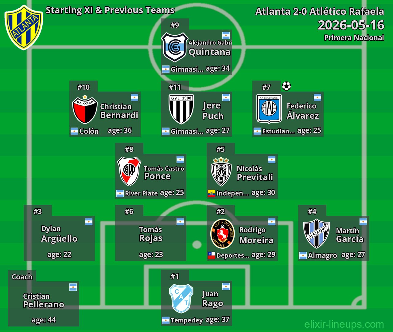 Atlanta Starting XI & Previous Teams 2026-05-16