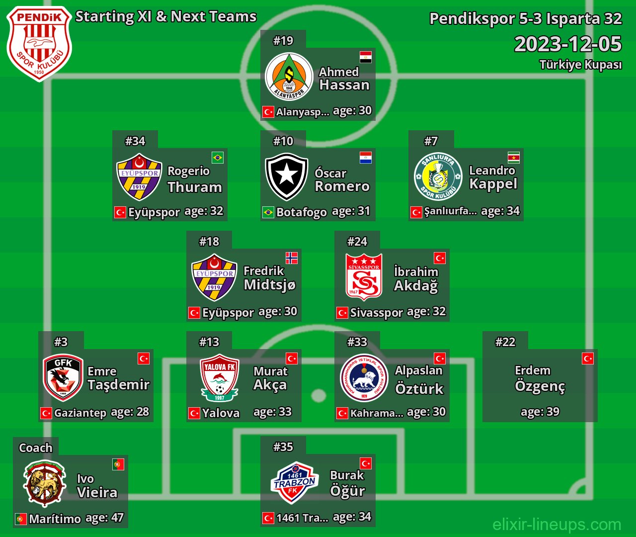 Pendikspor Starting XI & Next Teams 2023-12-05