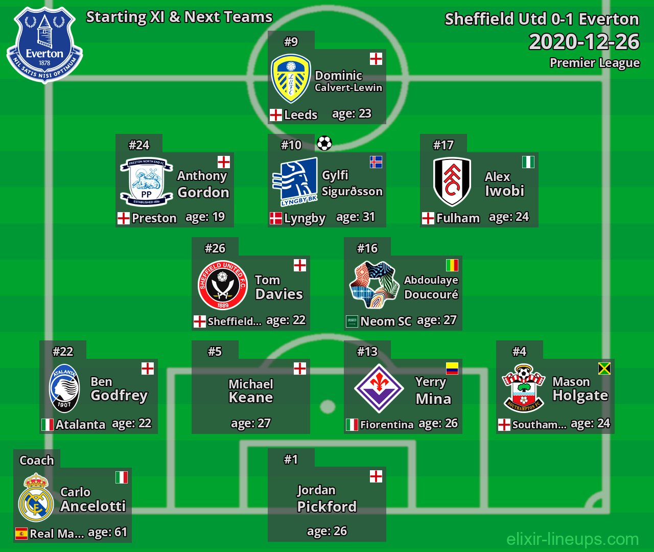 Everton Starting XI & Next Teams 2020-12-26