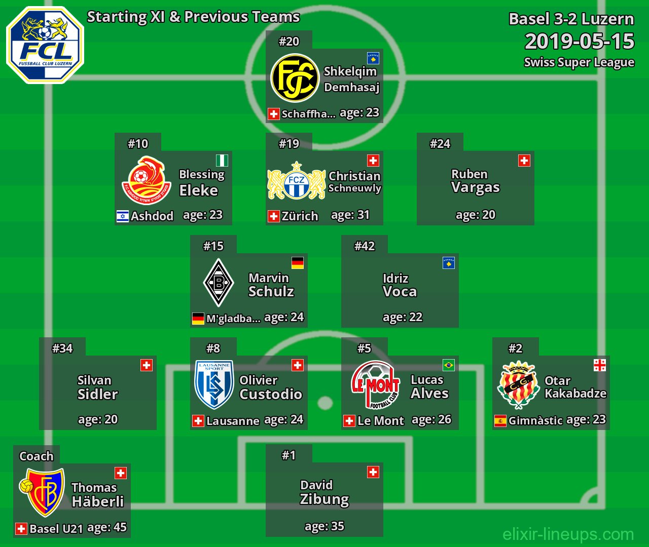 Luzern Starting XI & Previous Teams 2019-05-15