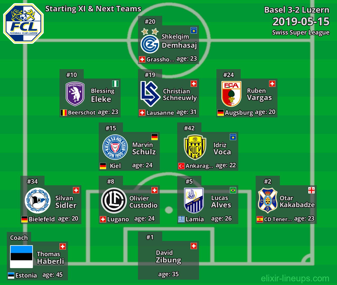 Luzern Starting XI & Next Teams 2019-05-15