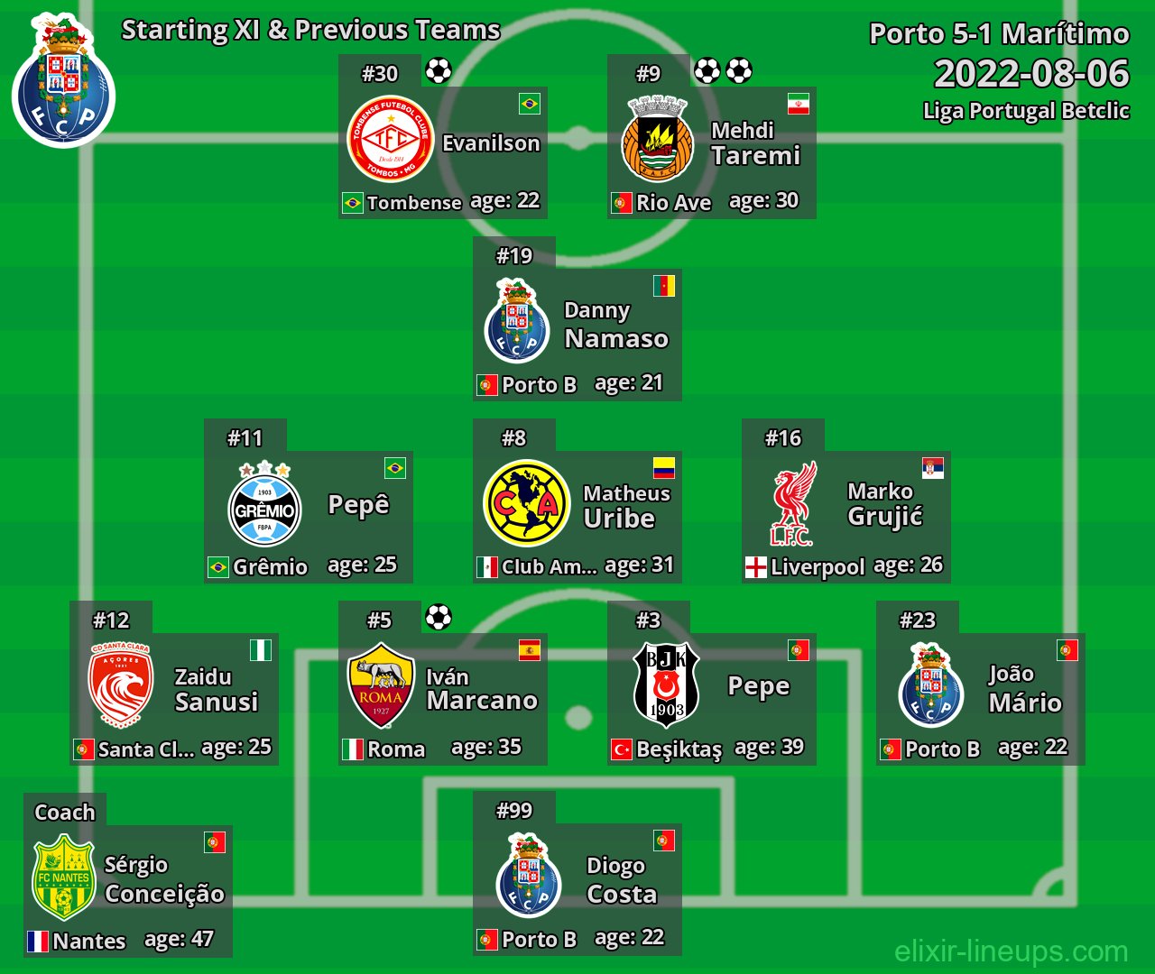 Porto Starting XI & Previous Teams 2022-08-06
