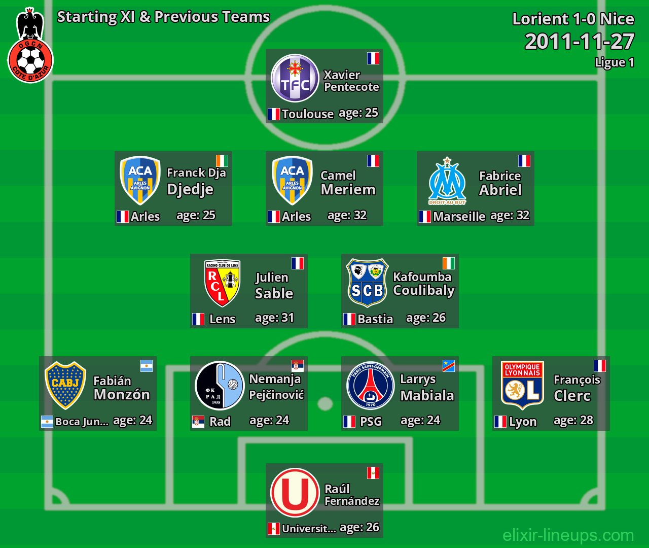 Nice Starting XI & Previous Teams 2011-11-27