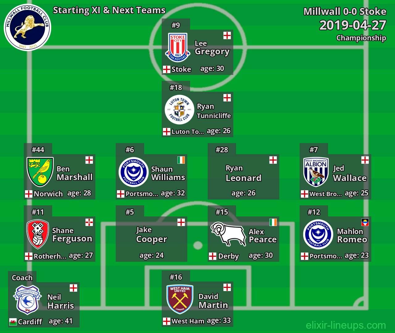 Millwall Starting XI & Next Teams 2019-04-27