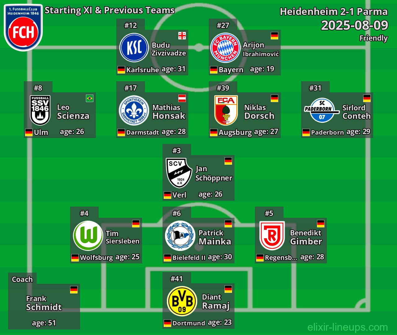 Heidenheim Starting XI & Previous Teams 2025-08-09