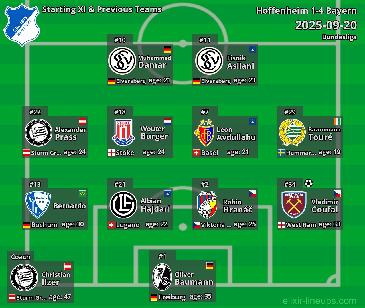 Hoffenheim Starting XI & Previous Teams 2025-09-20