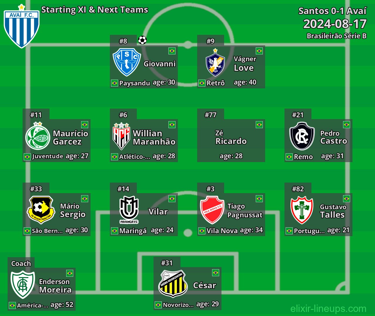 Avaí Starting XI & Next Teams 2024-08-17